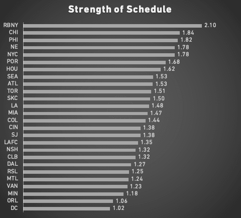 força do calendário