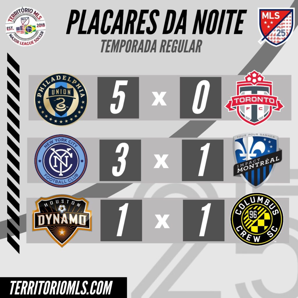 MLS semana 20