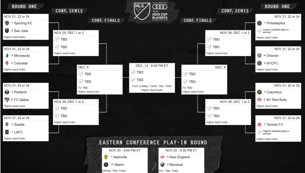 playoffs mls