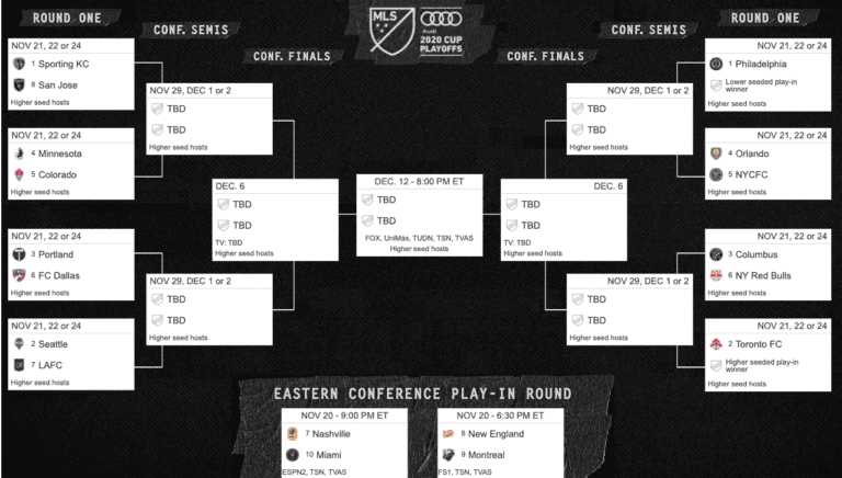 Mata-mata definido! Confira os confrontos da fase final da MLS