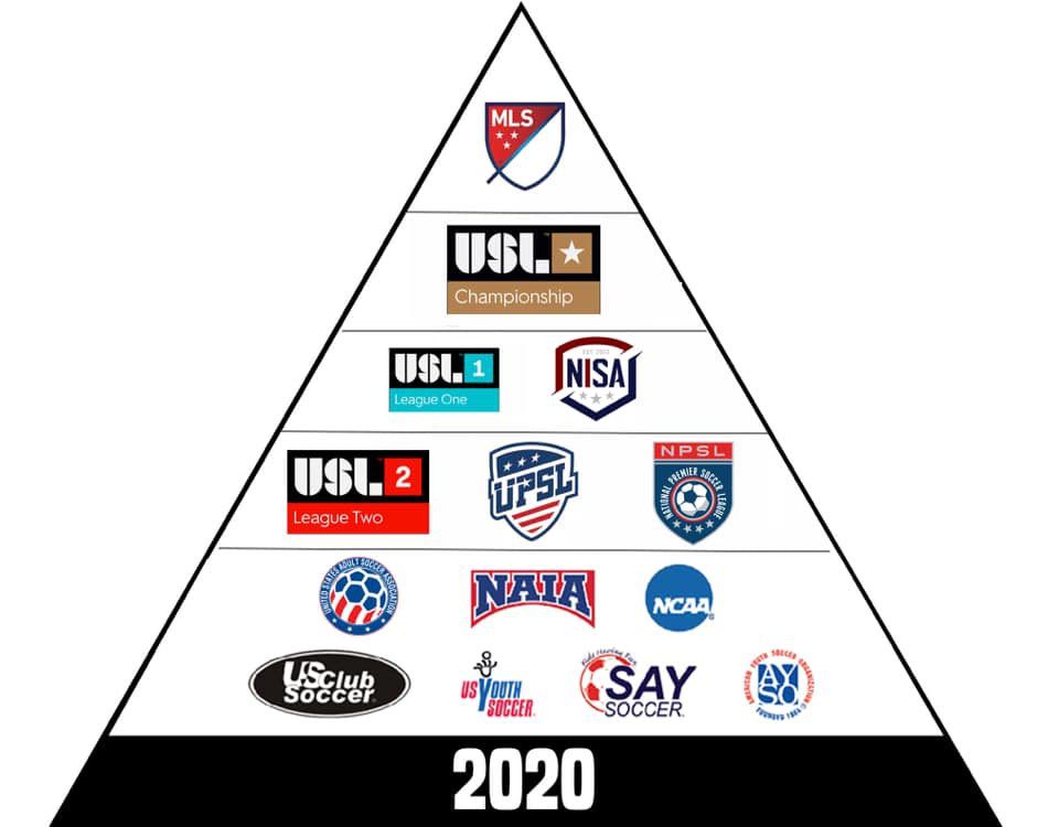 Além da MLS Quantas divisões os Estados Unidos tem? Território MLS