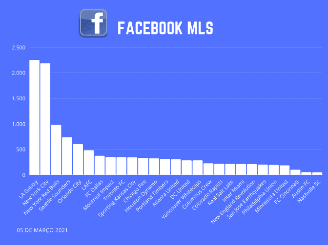 torcidas virtuais MLS 2021