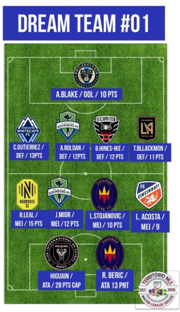 Dream Team MLS Fantasy 01