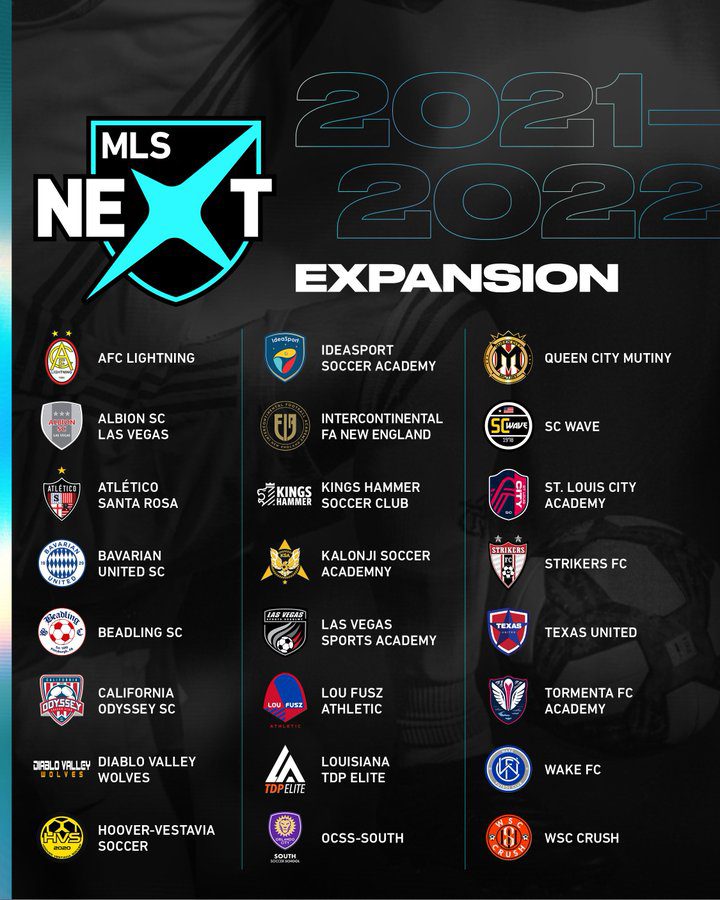 MLS Next anuncia novas equipes da competição - Território MLS