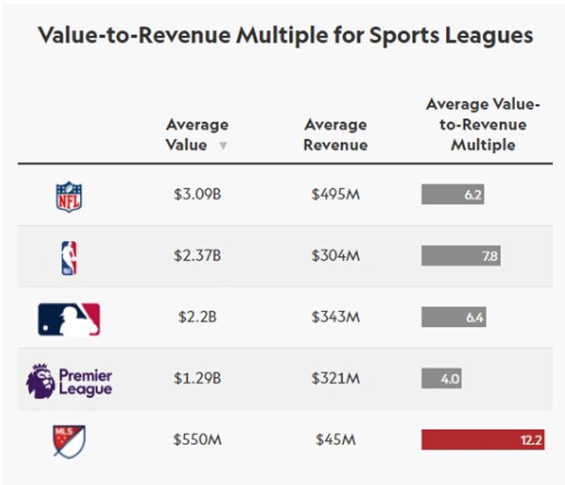 MLS