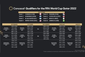 CONCACAF Qualifiers 2022