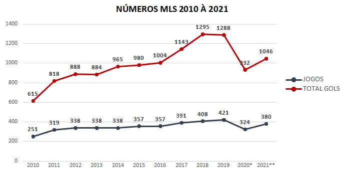 Major League Soccer