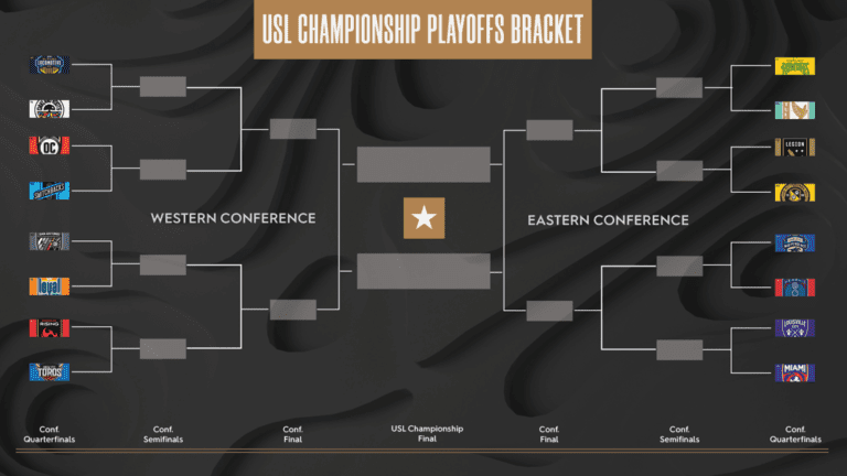 Segunda divisão define confrontos dos playoffs da temporada 2021