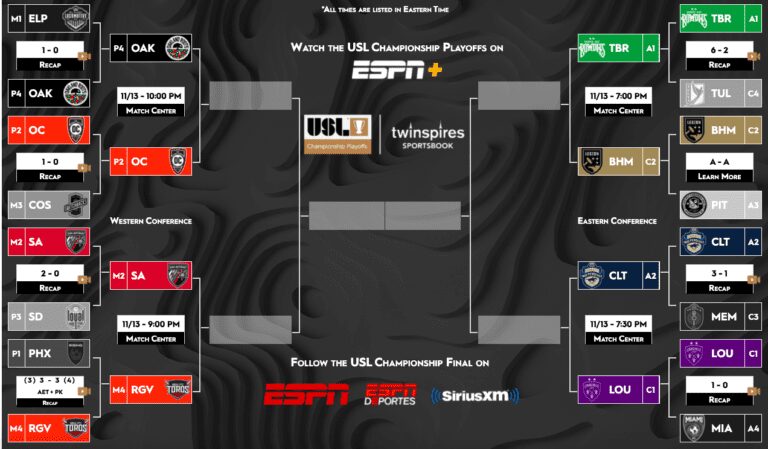 Segunda divisão dos Estados Unidos tem primeira rodada de playoffs repleta de emoção