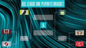 Playoffs da terceira divisão começam neste final de semana. Confira os confrontos