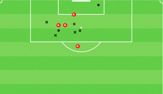 mapa de finalizações Brenner