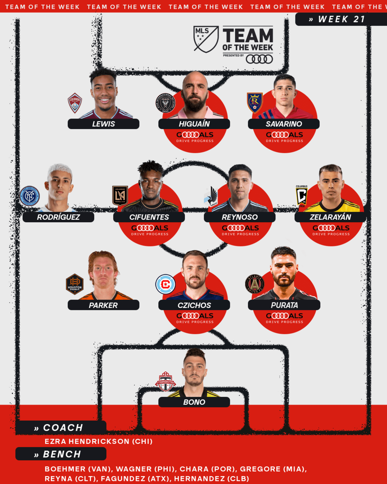 Equipe da Semana MLS: Chicago Fire e Inter Miami CF surpreendem 