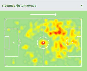 Mapa de Calor de Brenner na temporada