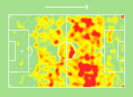 Mapa de calor de Pozuelo no Toronto FC