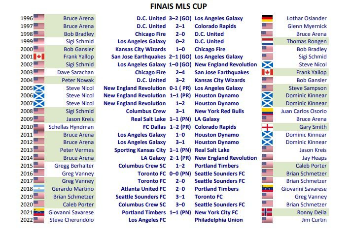 mls cup