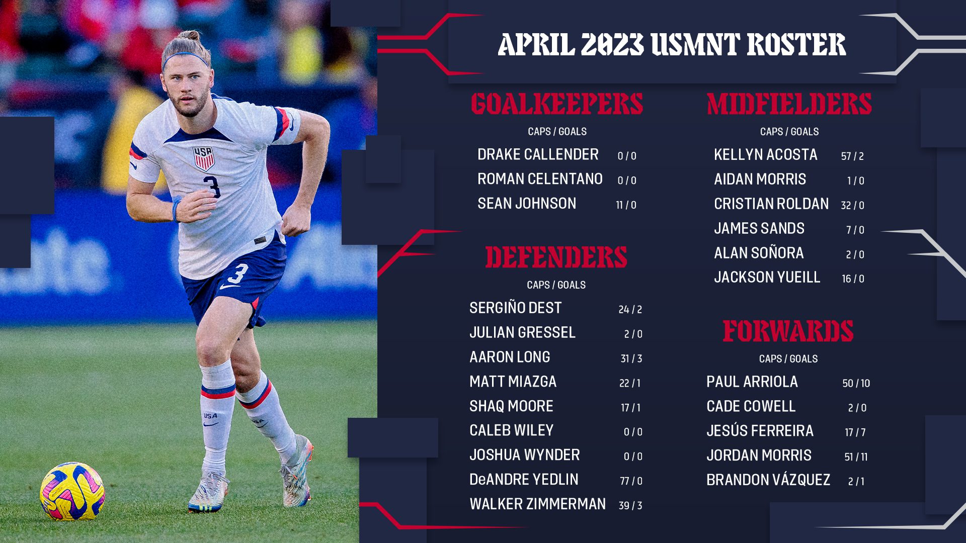 USMNT list zimmerman