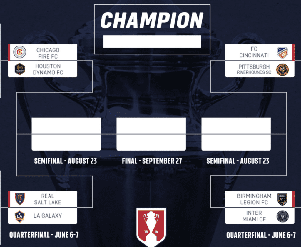 Copa dos Estados Unidos