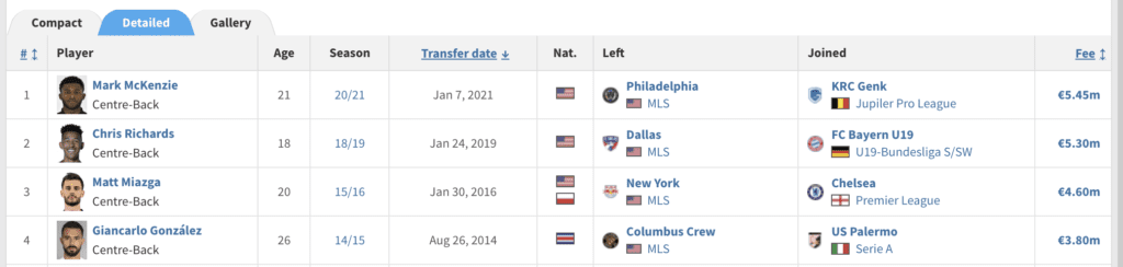 Zagueiros transferidos pela MLS