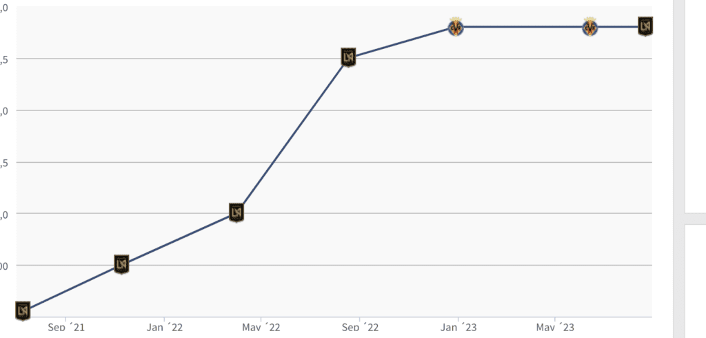 Mamadou Fall - valor do Transfermakt