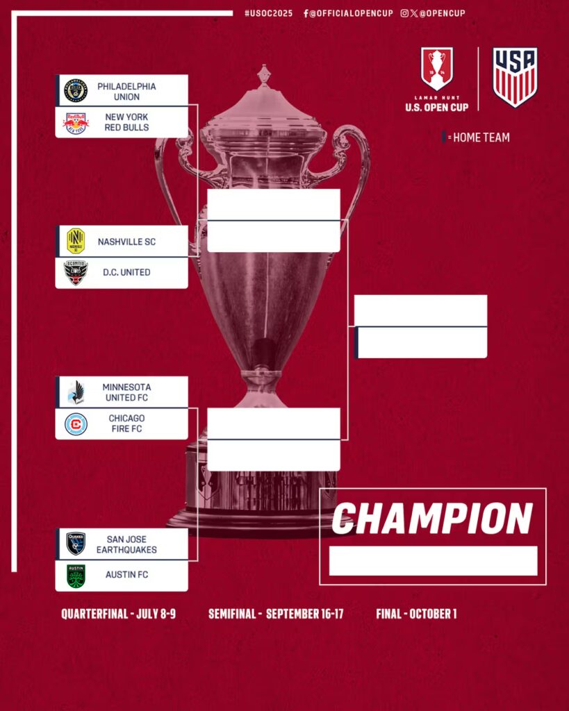 Tabela do mata mata da US Open Cup 2025