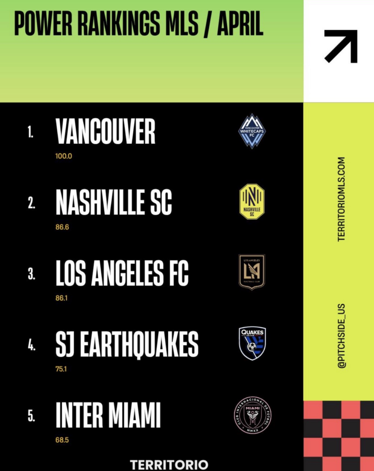 🇺🇸 Power Ranking MLS 2026: Vancouver dispara, Nashville confirma força e Inter Miami ainda levanta dúvidas