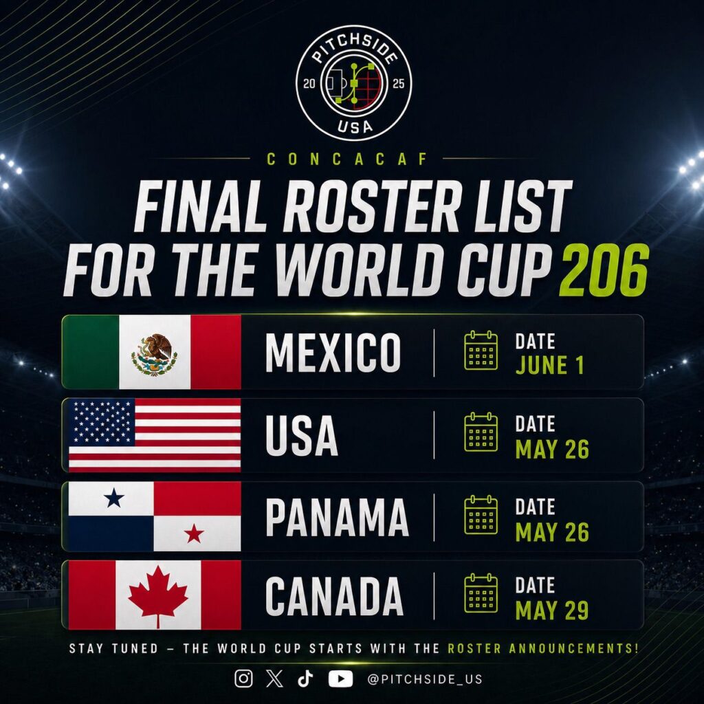 Copa do Mundo 2026: seleções da Concacaf definem datas para anunciar convocados oficiais